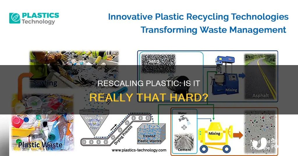 is it hard to resical plastic