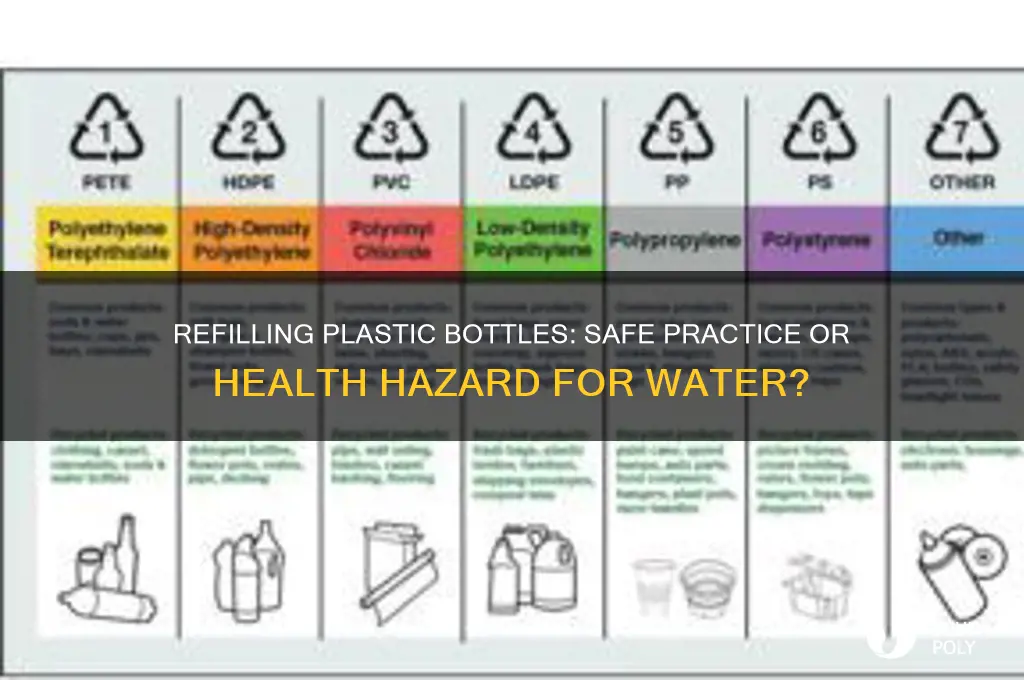 is it safe to refill plastic bottles with water