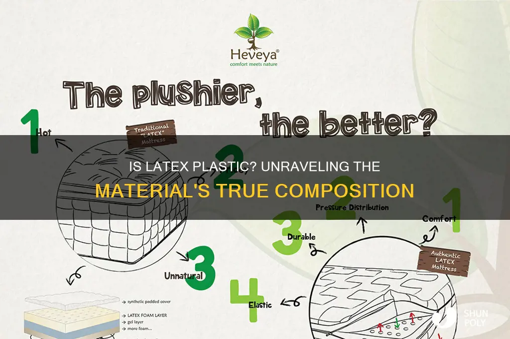 is latex made of plastic
