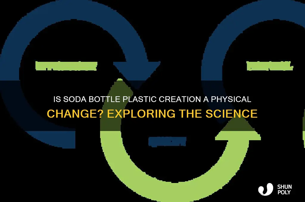 is making plastic for a soda bottle a physical change
