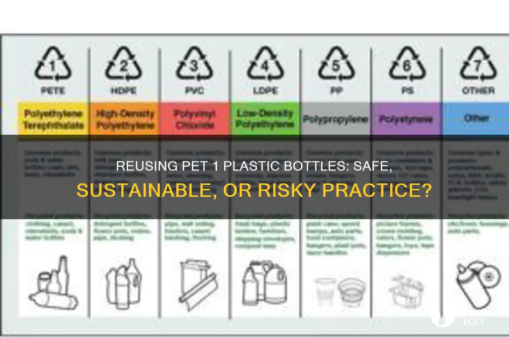 is pet 1 plastic bottle good to reuse