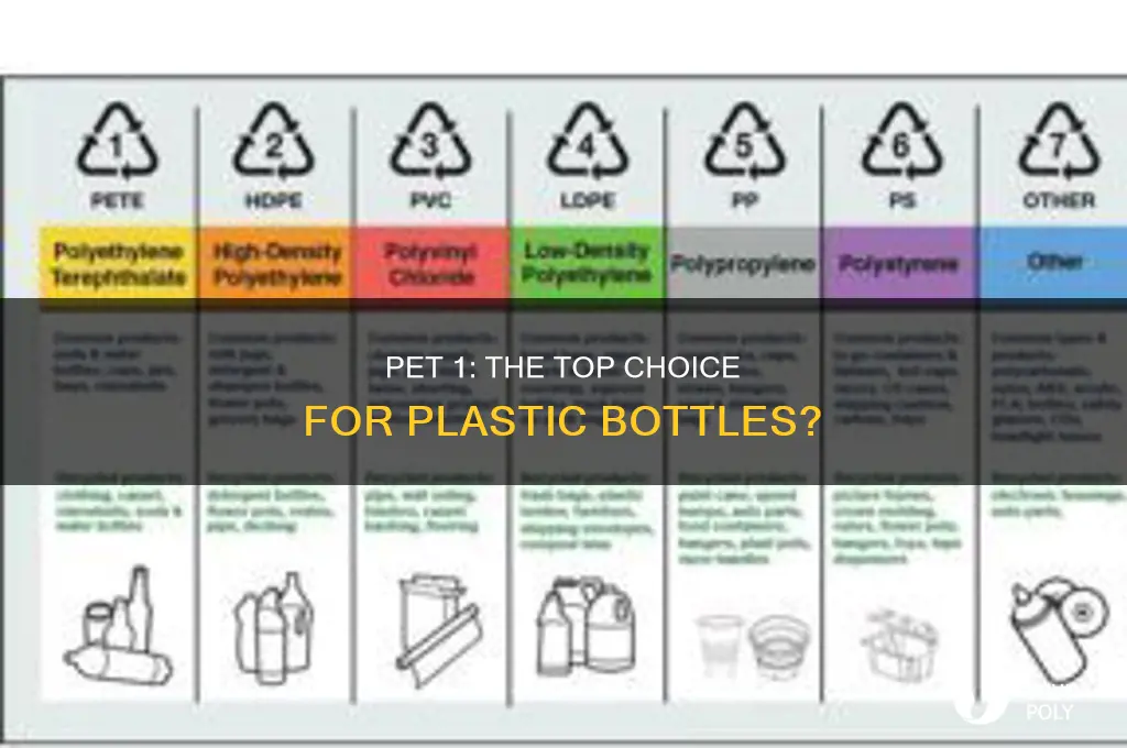 is pet 1 the best in plastic bottles