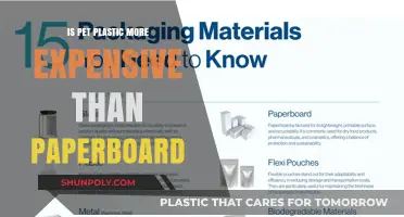 The Cost of Eco-Friendly Packaging: PET vs Paperboard