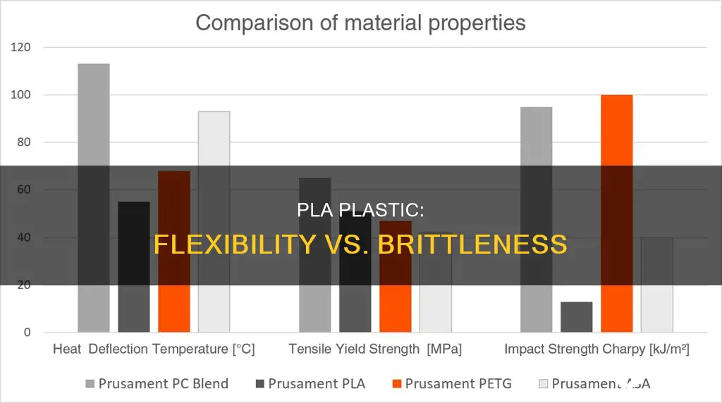 is pla plastic flexible or brittle