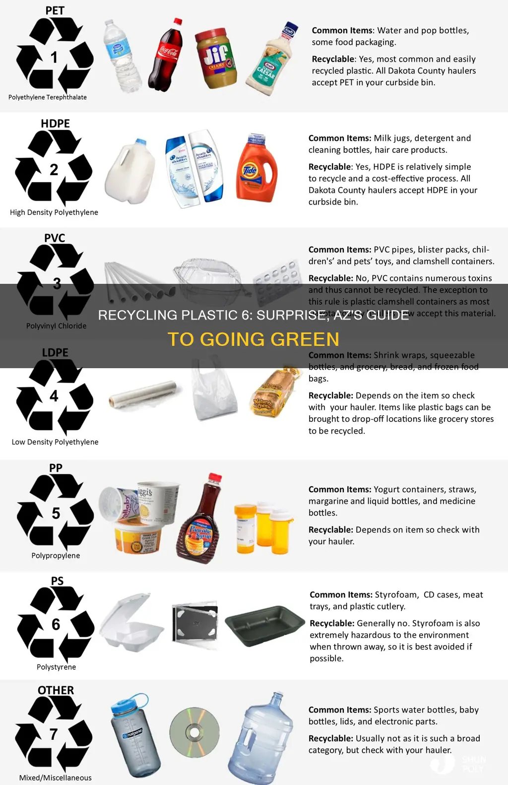 is plastic 6 recyclable in surprise az