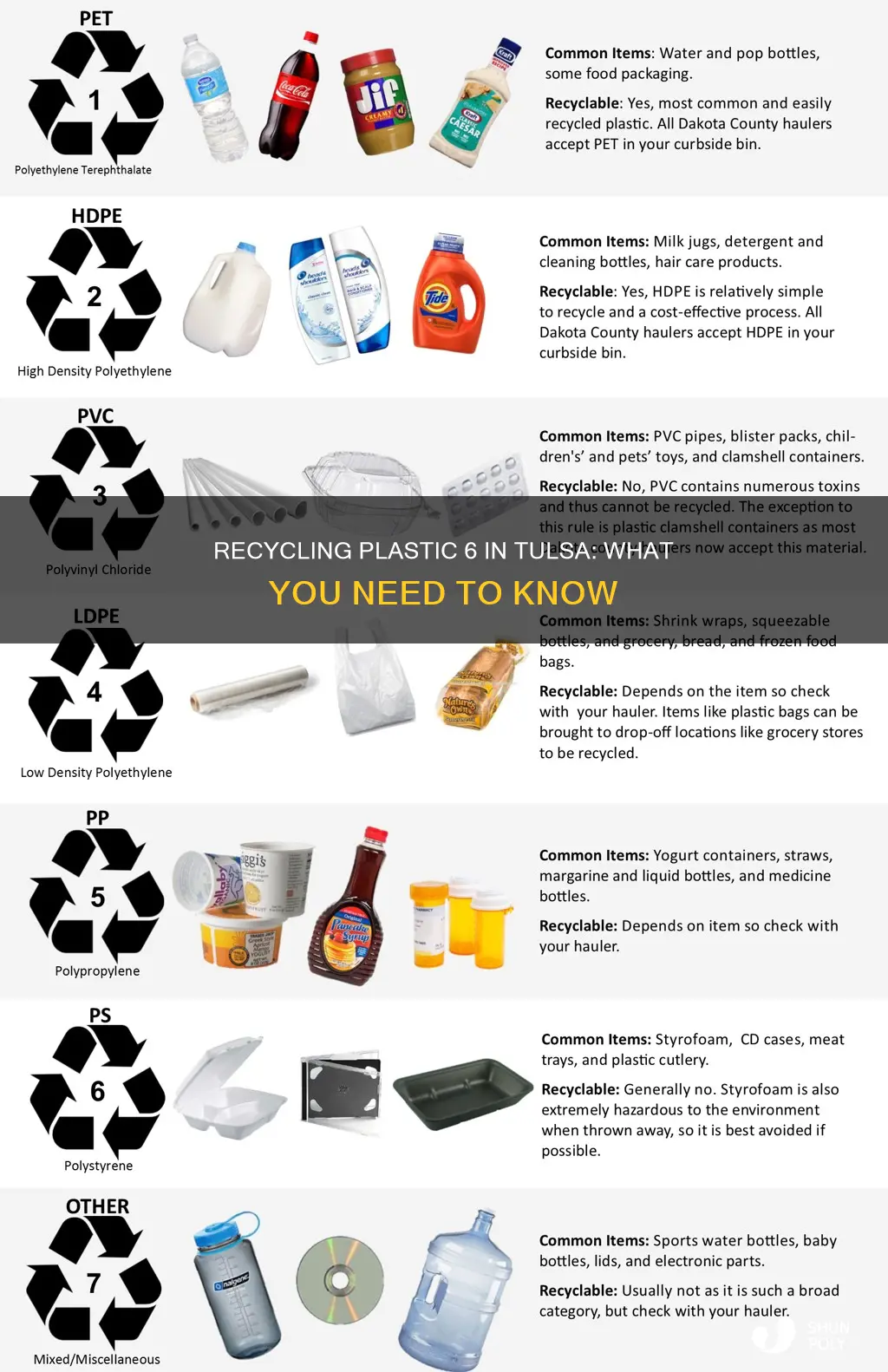is plastic 6 recyclable tulsa