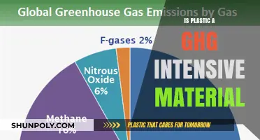 The Dark Side of Plastic: GHG Emissions