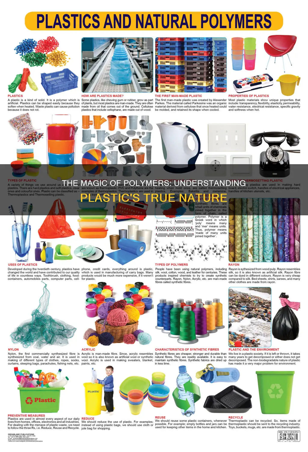 is plastic an example of a polymer