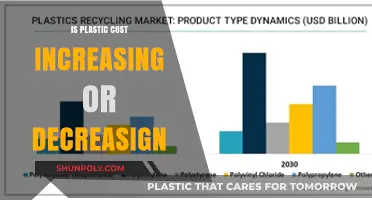 Plastic Cost: Is It Rising or Falling?