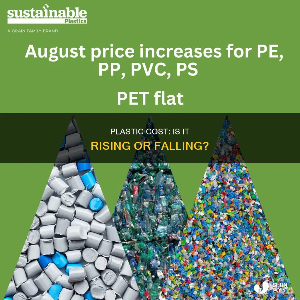 is plastic cost increasing or decreasign