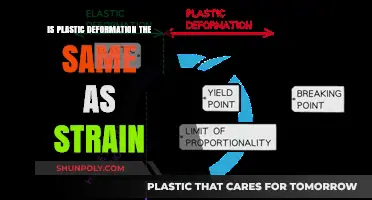 Plastic Deformation and Strain: What's the Difference?