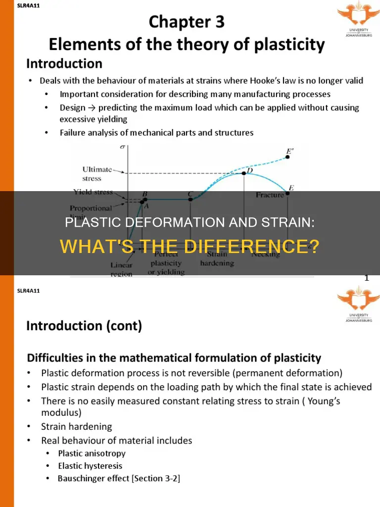 is plastic deformation the same as strain