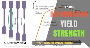 Understanding Plastic Deformation and Yield Strength in Materials