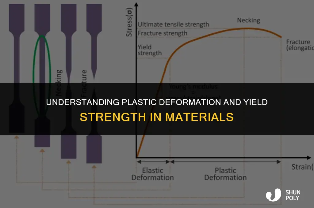 is plastic deformation yield strength