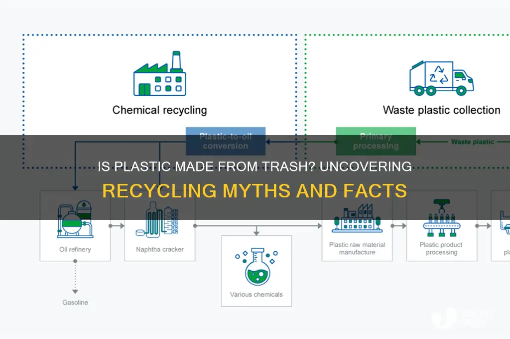 is plastic made from trash