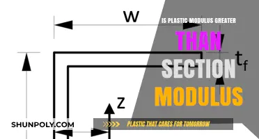 Plastic Modulus: Why It's Greater Than Section Modulus