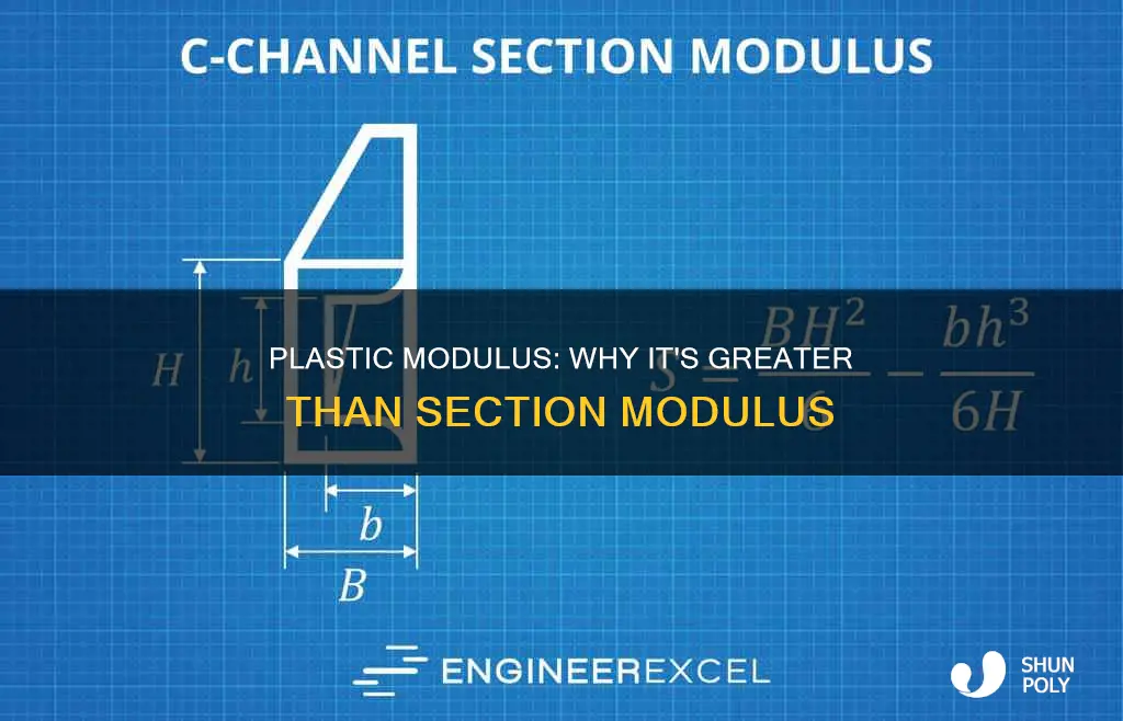 is plastic modulus greater than section modulus