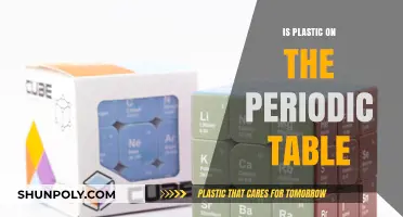 The Periodic Table's Plastic Problem