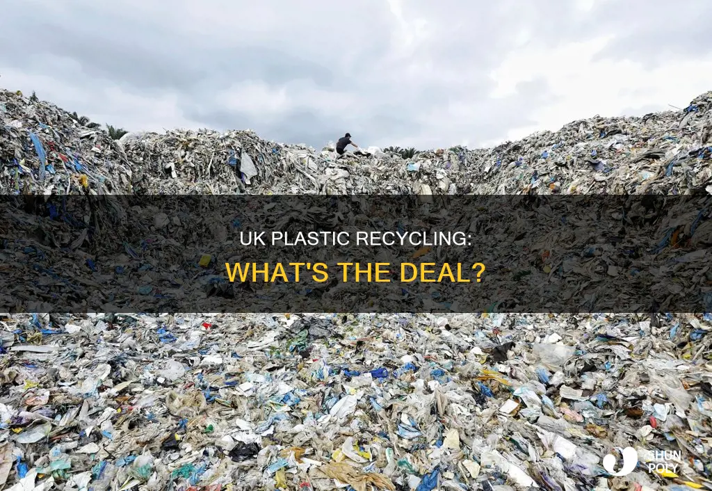 is plastic recyclable uk