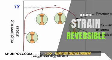 Exploring the Reversibility of Plastic Strain: A Comprehensive Guide