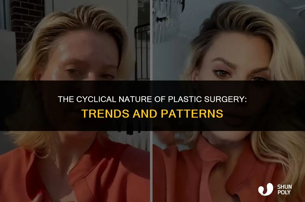 is plastic sugery cyclical