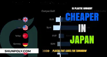 Is Plastic Surgery Cheaper in Japan? Exploring Costs and Trends