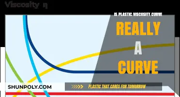 Plastic Viscosity Curve: Myth or Reality?