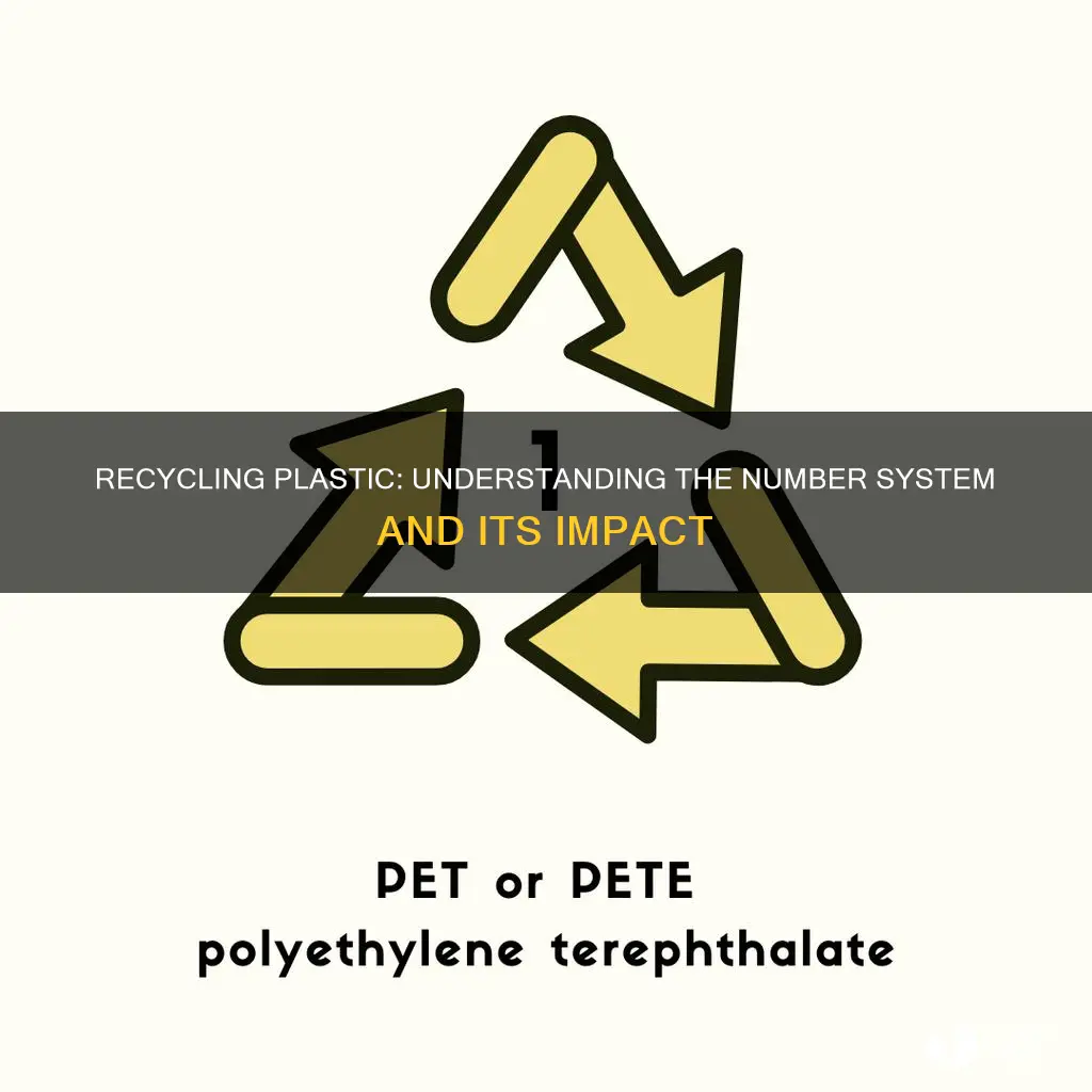 is plastic without a number recyclable