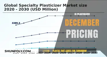 December Dynamics: Unraveling the Mysteries of Plasticizer Pricing Trends