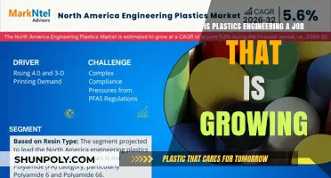 Exploring the Future: Is Plastics Engineering a Growing Field?