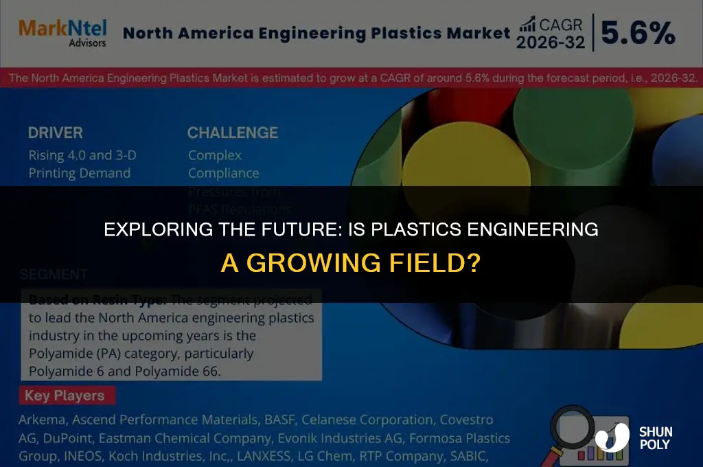 is plastics engineering a job that is growing