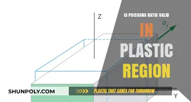Plastic Region: Poisson's Ratio Validity