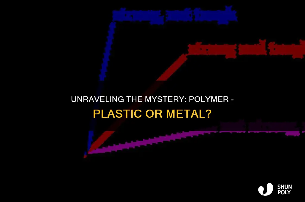 is polymer plastic or metal