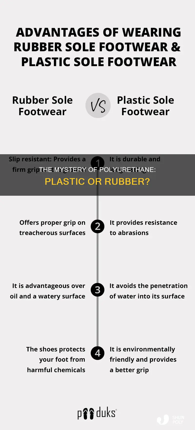 is polyurethane a plastic or rubber