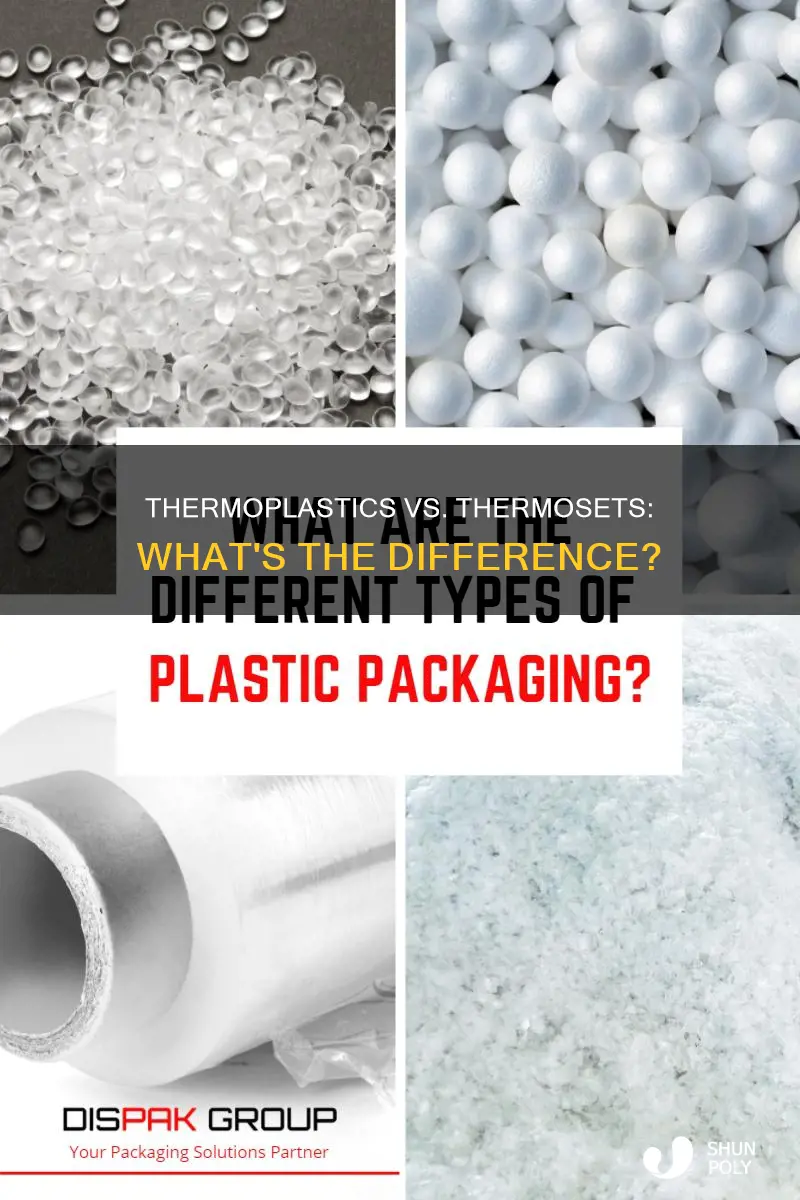 is pp a thermoplastic or thermoset plastic