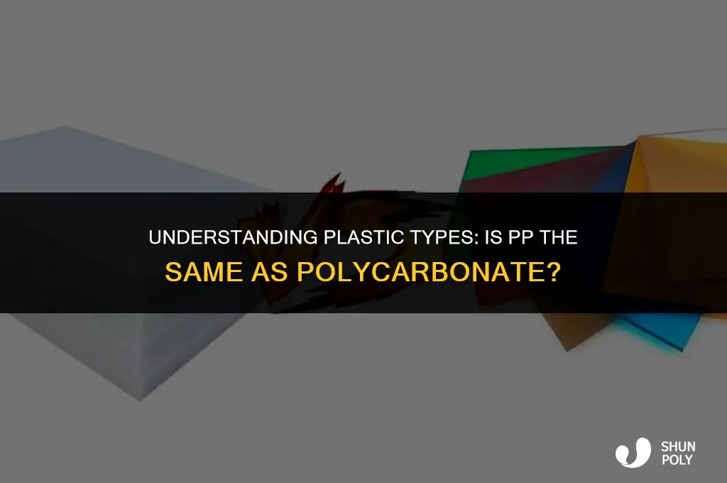 is pp plastic polycarbonate