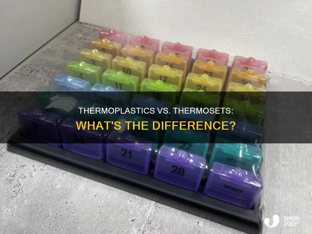 is ps a thermoplastic or thermoset plastic