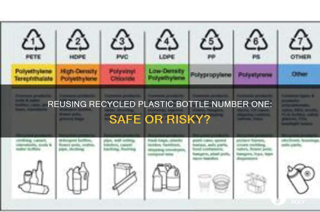 is recycled plastic bottle number one safe for re-use