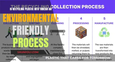 Recycling Plastic: Eco-Friendly Thread Revolution