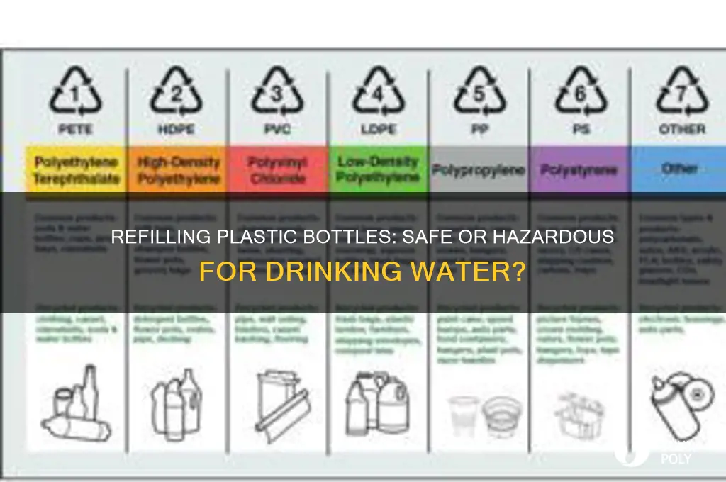 is refilling plastic bottles with drinking water hazardous
