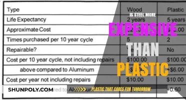 The Real Cost of Steel vs Plastic