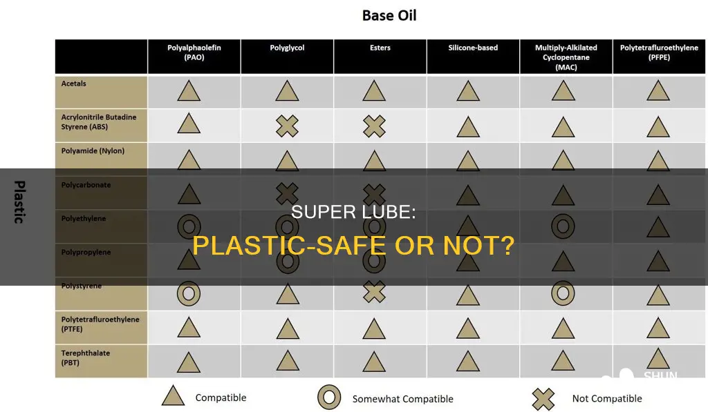 is super lube a plastic compatable lubrecant