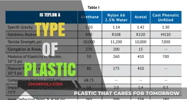 Teflon: Plastic or Not?