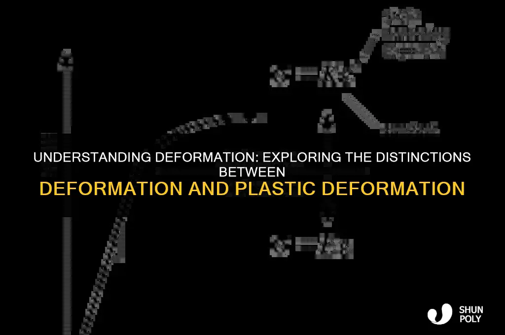 is the a difference between deformation and plastic deformation
