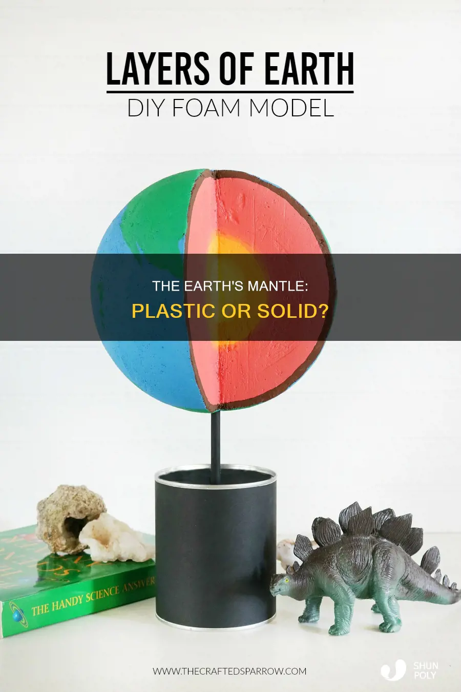 is the earth