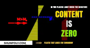 Exploring the Plastic Limit: Zero Moisture Content Myth