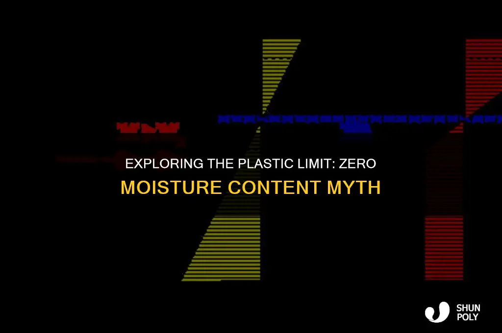is the plastic limit when the moisture content is zero