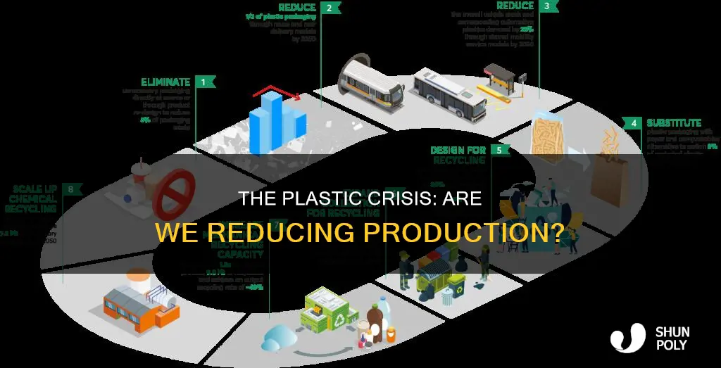 is there a decrease in plastic produciton