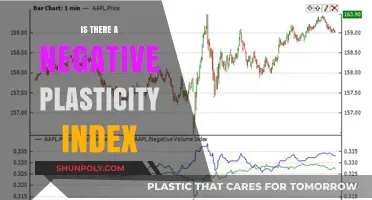 Plasticity Index: Can It Ever Be Negative?