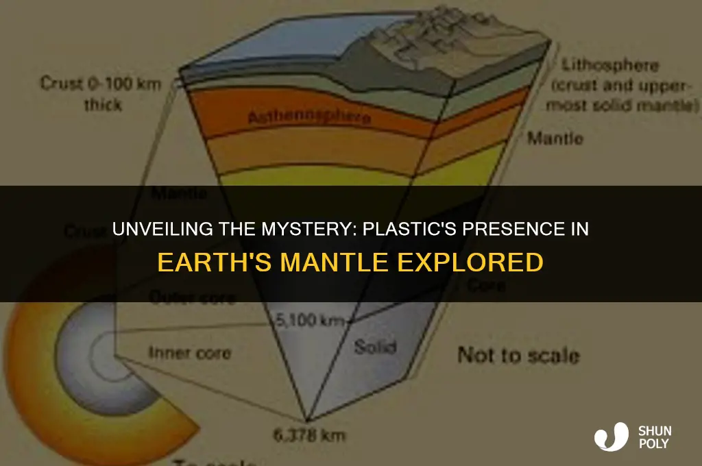 is there plastic in the earth